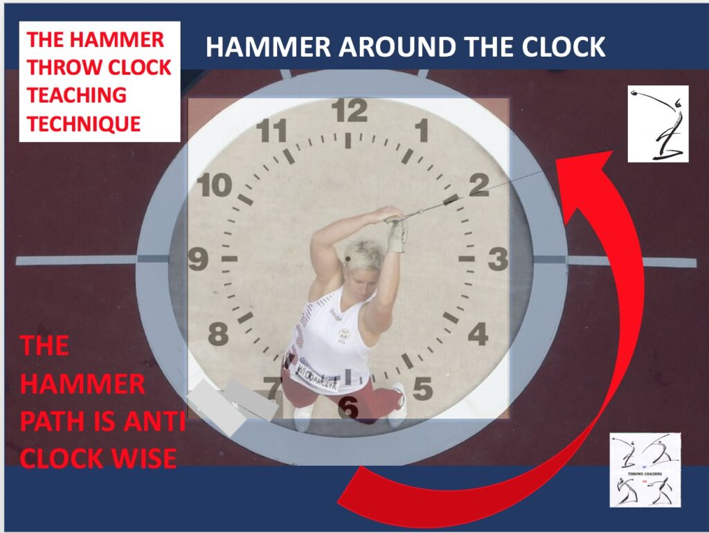 Ham 06 HAMMER around the clock The ''clock exercise'' DL Poppe